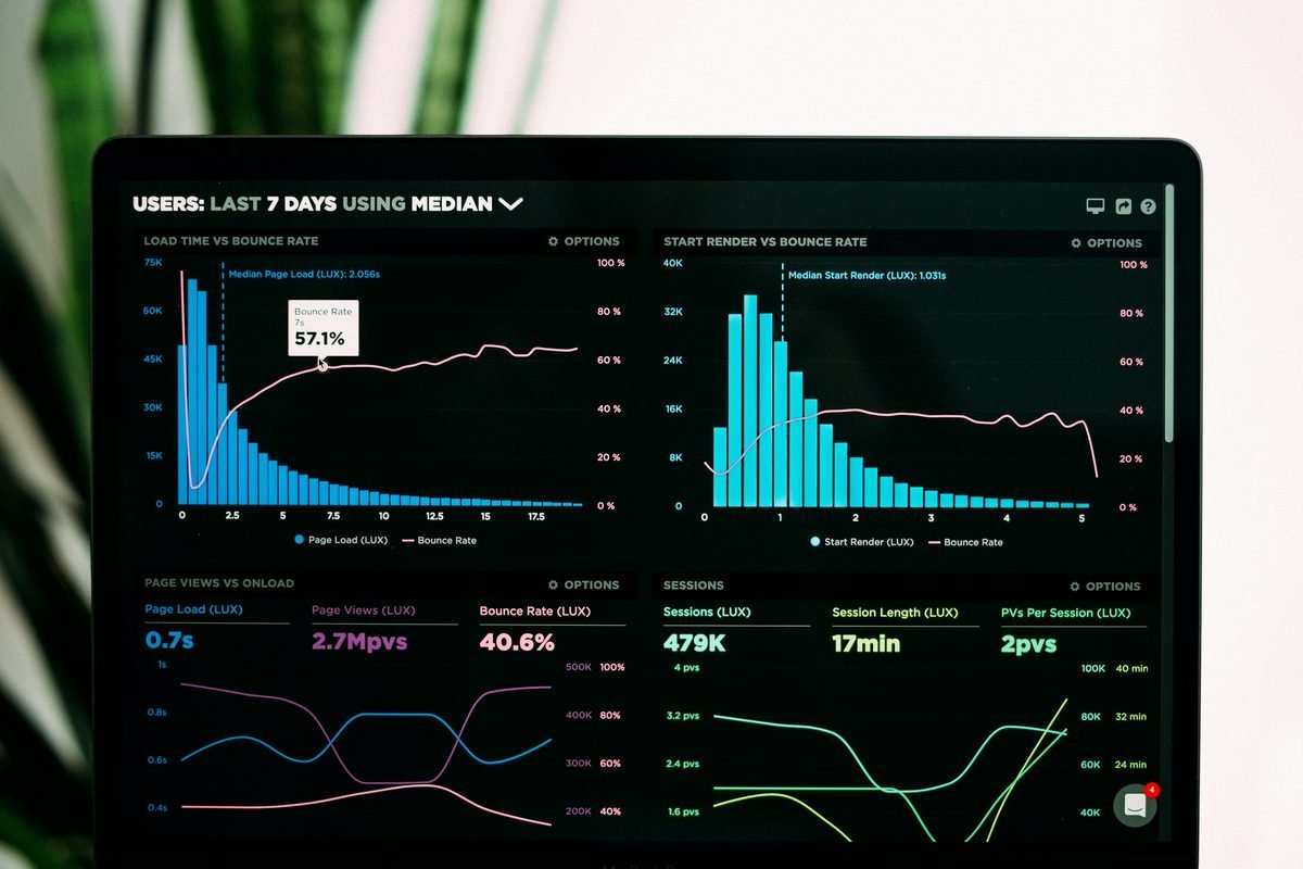 Google Ads performance analytics dashboard